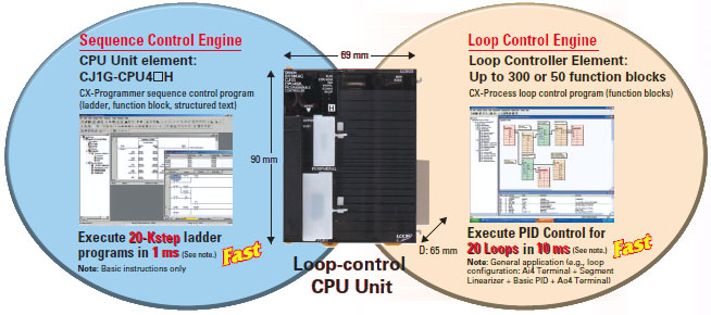 CJ1G-CPU4[]P_Features2